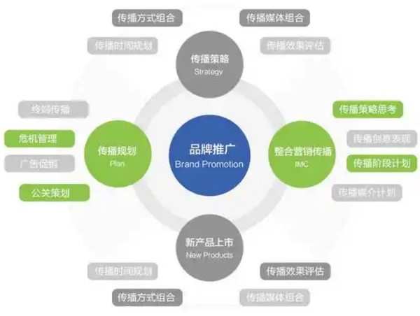 宝宝树广告论坛