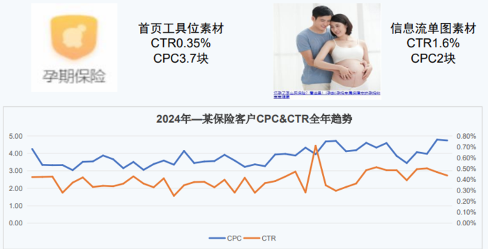 宝宝树广告