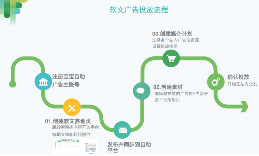 宝宝树广告投放